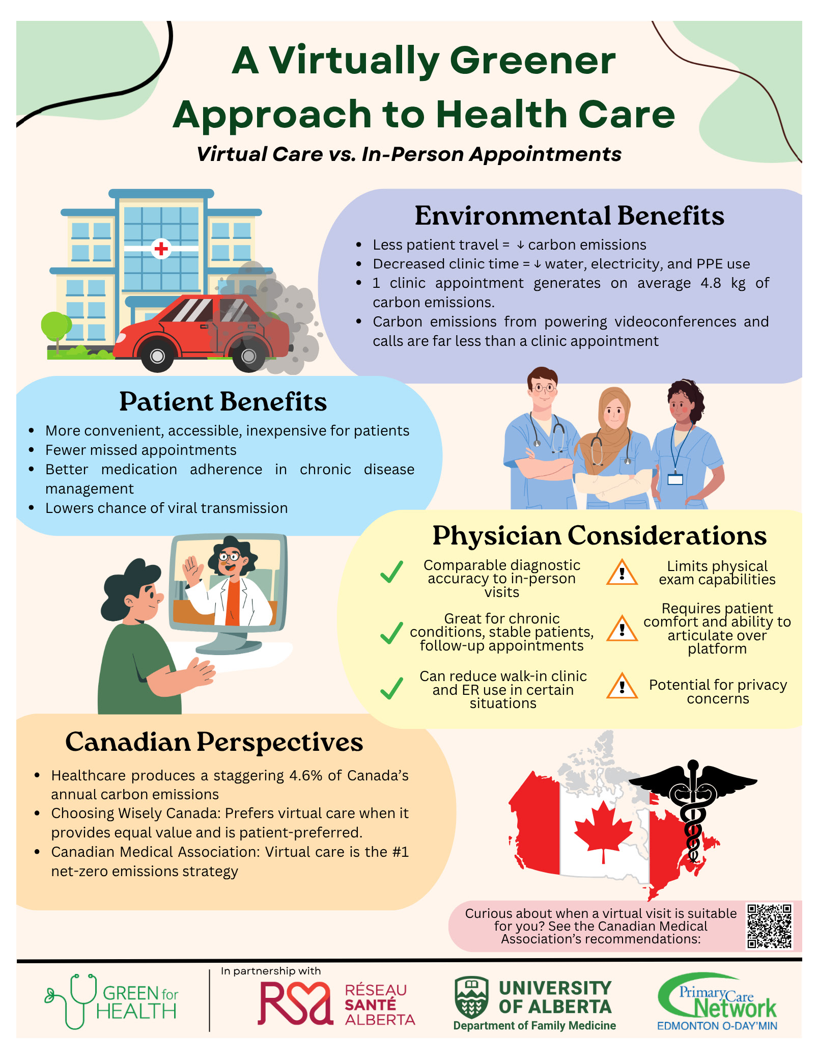 2026-04 Virtual Care infographic English